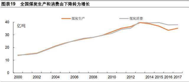 业绩大幅增长，股息率达到惊人的4.3%，投资者：比买理财还高！