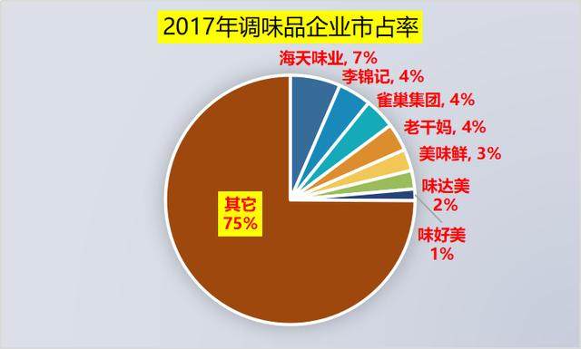 卖地收入组GDP_6.9 GDP25年来首 破7 居民人均可支配收入21966元(3)