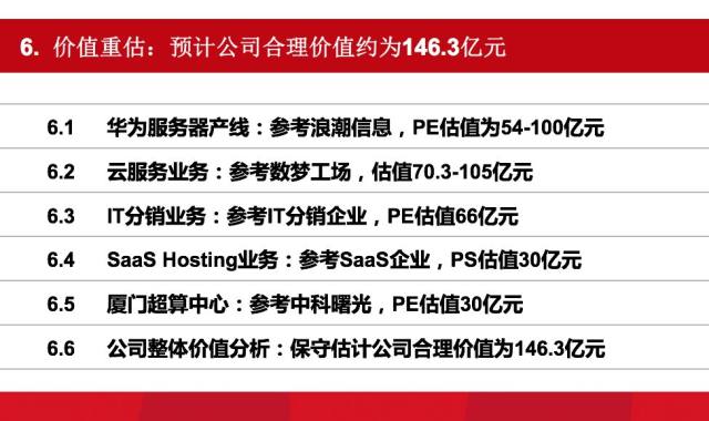 方正證券神州數碼價值幾何