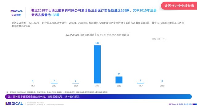 杭州药企排名_杭州的大学排名(2)