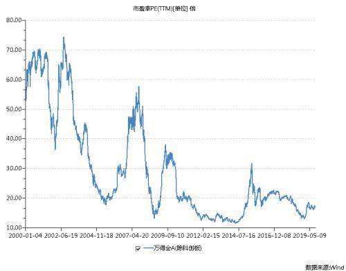 A股重回3000点！爆款基金再现！今天还有降准实施