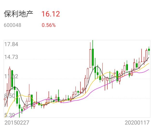 中国人口状况对房地产的影响_中国人口年龄状况(2)