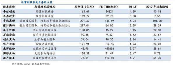 :科创板申报信息已能公开查询!这些上市公司已