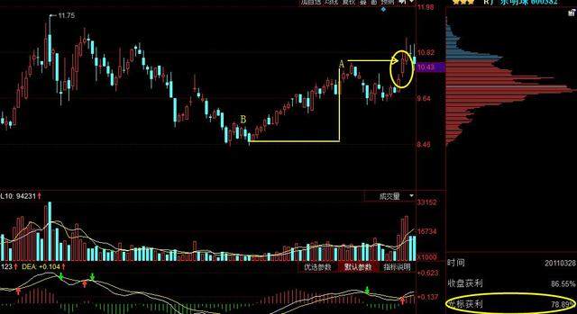 筹码——主力机构手中的一张王牌，了解筹码自然就懂庄家持仓成本