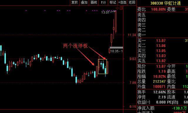 “123买入法则”的极致运用，集万本炒股书之精髓（建议收藏）