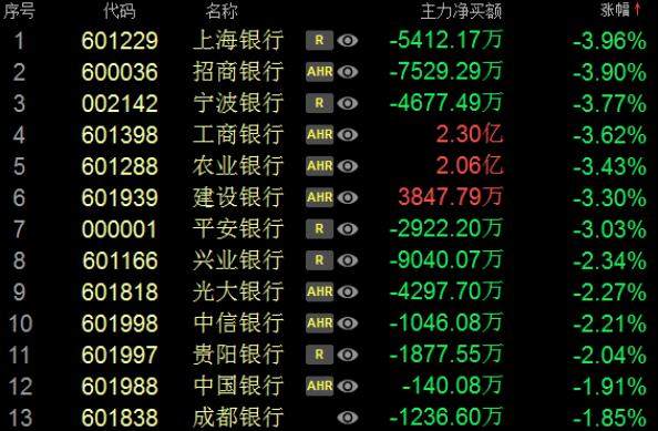 利好！恒立实业开板，逾8亿资金疯抢以下3只5板龙二将接棒领涨！