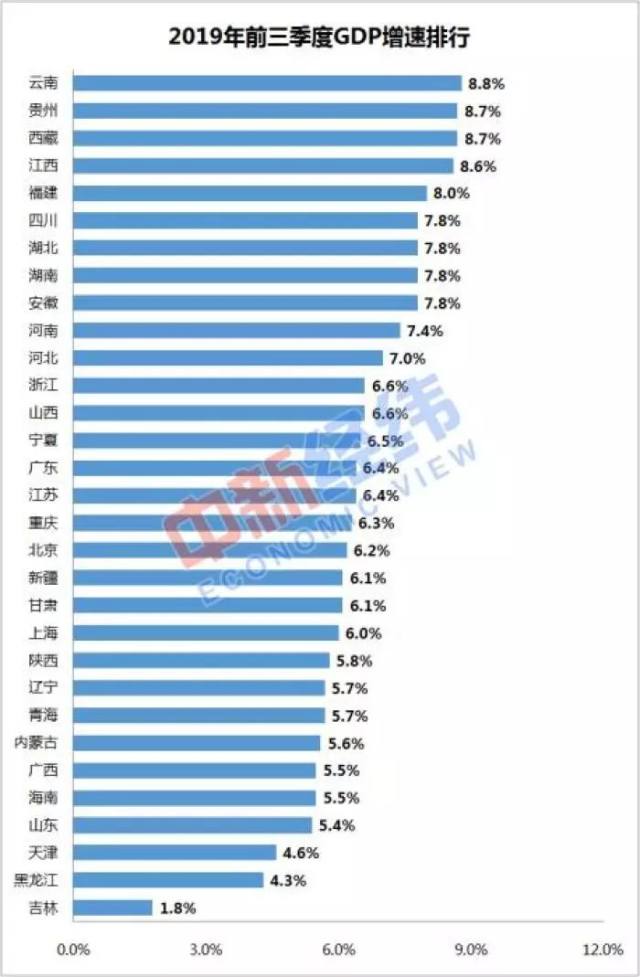 江西省内gdp