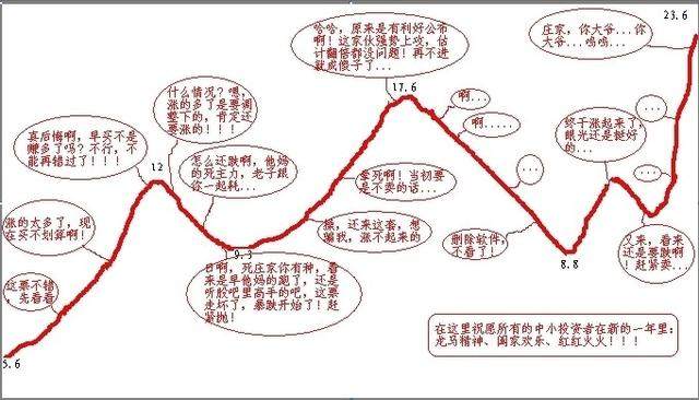 中国股市已经毫无退路，多少严重亏损的散户处在水深火热之中