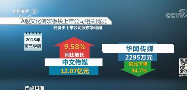 明星天价片酬要凉凉!但这拨股票却组团涨停