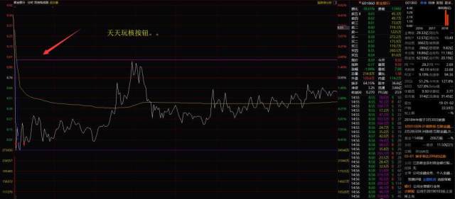 银行保险拉尾盘 下周站上3000点关键靠它 财富号 东方财富网