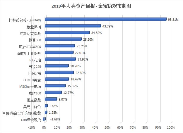 基金人均赚_基金图片