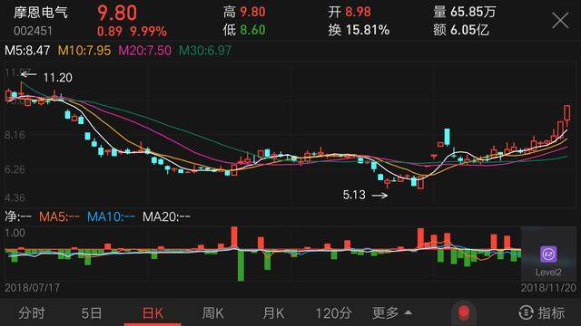 11.21板块池：热点再起，该股潜力无限坐等成妖！