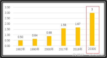 人口普查的总体单位是_人口普查(2)