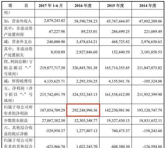 今日上会企业无一被否，通过率100%！IPO暖风劲吹！春天来了？