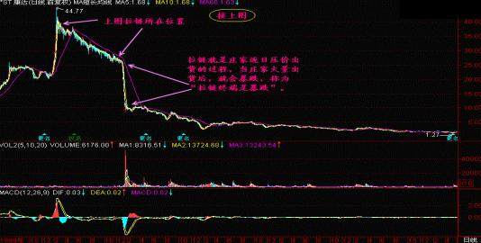 股票一旦出现“拉链”形态，立即清仓，否则股价跌到怀疑人生！