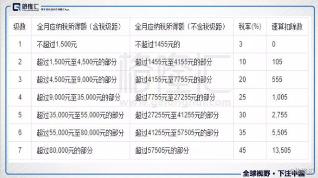 中国gdp分配比例图_中国gdp构成比例图(3)