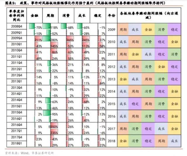 读研报 今年的春季行情已经提前启动？