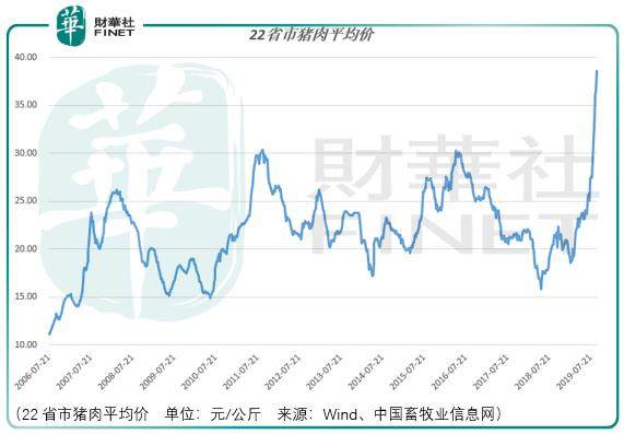 稳健增长的行业也躲不过猪周期的大起大落，申联生物价值几何？