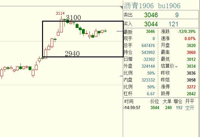 期货螺纹、焦炭、苹果，看准支撑与阻力就“盘她”
