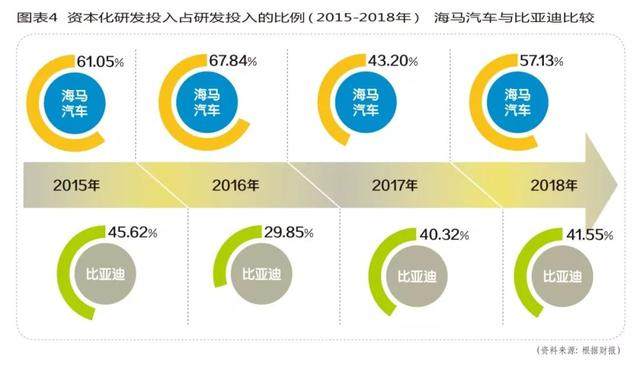 亏损26.31亿，卖房401套保命！海马汽车的出路在哪儿？