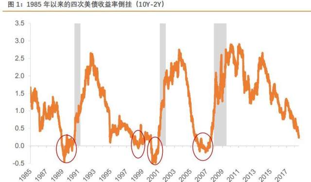 2019 经济衰退_...风险上升 美国经济料最早2019年末将面临衰退-今日黄金价格,金...