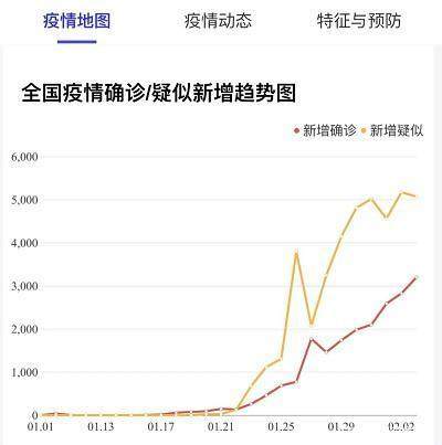 同花順已上線疫情地圖助您實時瞭解新冠肺炎最新進展