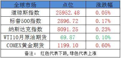 创业板IPO再释重大利好信号 今日3股望冲涨停