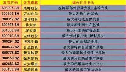 最新！最全的个股行业细分龙头，将让你炒股不再茫然，值得收藏！