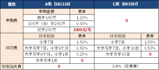 秒秒通pos机安全吗_银行隔天到pos机费率_pos机秒到费率