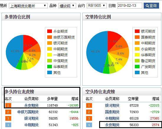 走进黑色系：期货螺纹RB空单深度剖析
