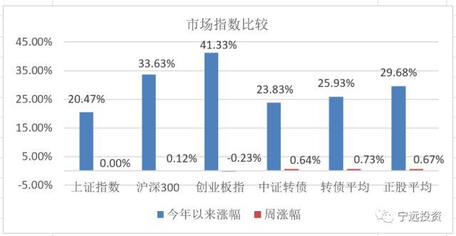 宁远gdp_看宁远经济如何腾飞(3)