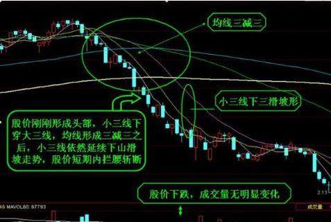 股票走势一旦出现“均线上山爬坡形”，果断满仓，股价冲天的盈利时机！