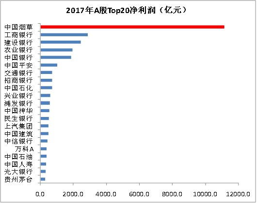 烟草公司gdp是阿里巴巴多少倍_今天,聊聊烟草这项 黑科技