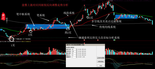 展示以下自動分筆分段劃分中樞的纏論指標