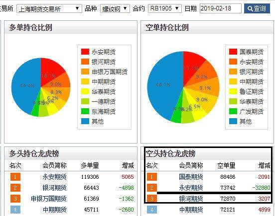 走进黑色系：期货螺纹RB空单深度剖析