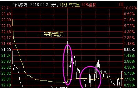 一字断魂刀走势图图片