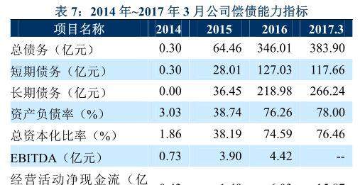 2018首例省级平台公司违约!部分金融机构已暂
