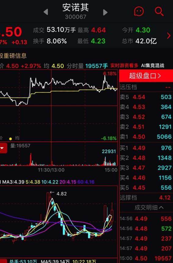 周一操盘注意了！区块链板块介入的资金量大！必有行情！盯紧机会