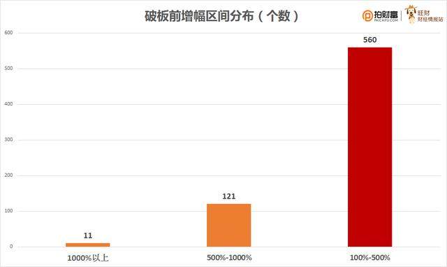 独角兽基金收益率会怎样?看看2016年以来的新