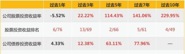 关于兴全安泰基金,你想关心的这里都有!