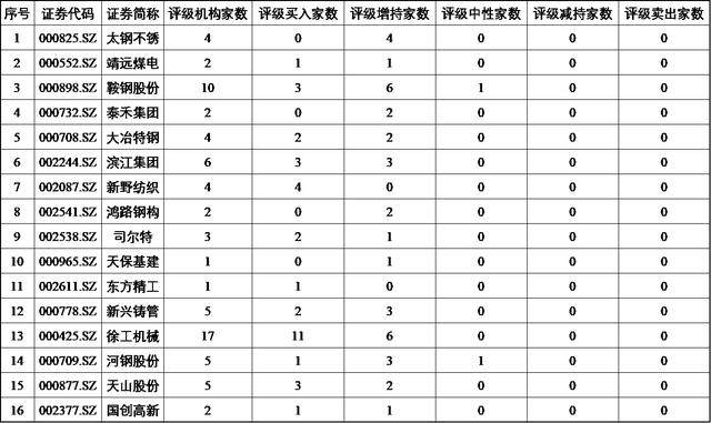 390家上市公司股价跌破净资产，其中这些公司最值得关注！