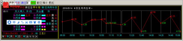 换手率短线炒股神器
