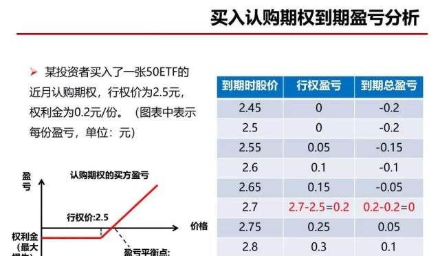 50ETF期权的买方概念-基础篇