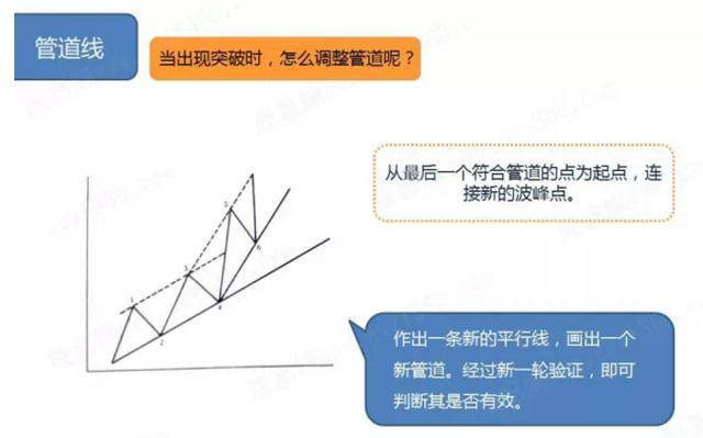 干货！教你画好趋势线，判断最佳买卖点！