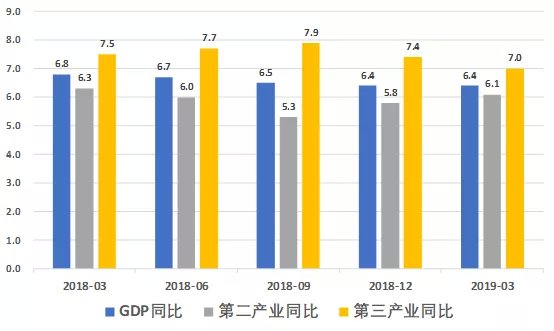 一季度经济数据出炉后 如何研判中国宏观经济