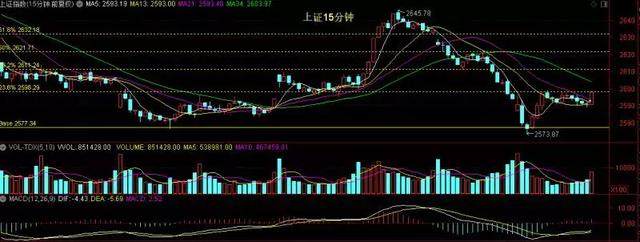 12月18日 周二 A股投资策略