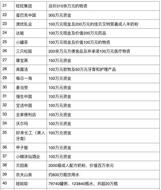 快消企业排名_宝石消消乐的排名