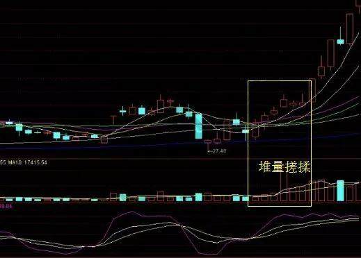 炒股十年一朝顿悟，三种K线形态助你抓住个股主升浪行情