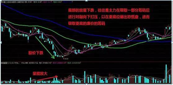 如何不被主力洗出去？一文讲透“成交量”的秘密，很多散户竟全然不知！