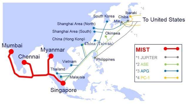 新加坡-印度-缅甸海底光缆系统MIST筹建